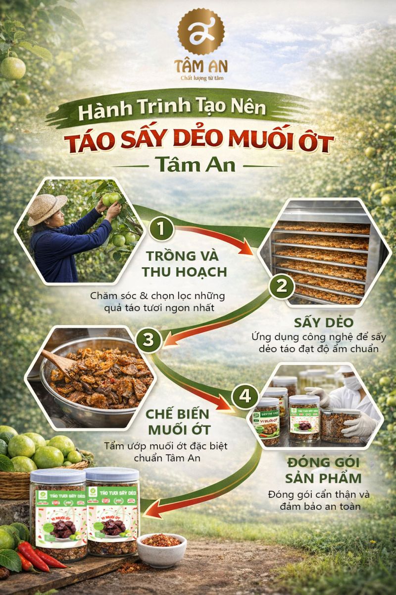 Hành trình tạo nên táo sấy dẻo muối ớt Tâm An