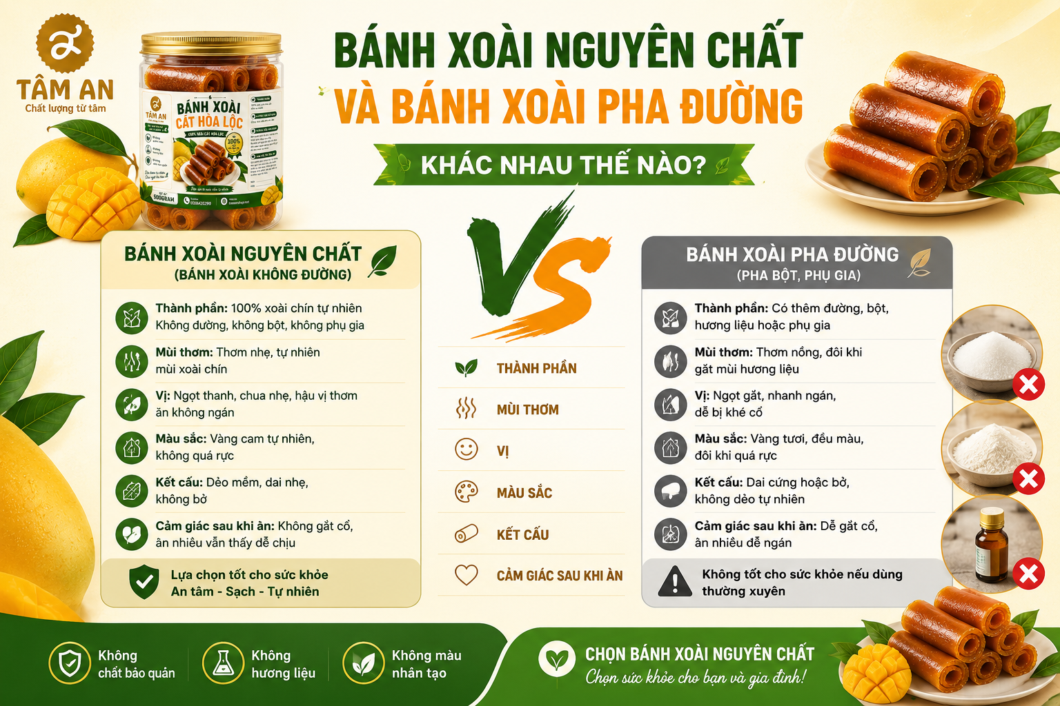 BÁNH XOÀI NGUYÊN CHẤT VÀ BÁNH XOÀI PHA ĐƯỜNG